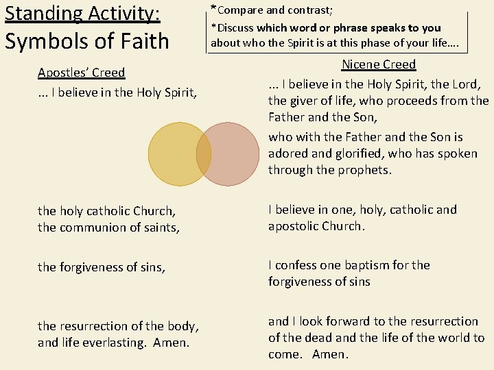 Standing Activity: Symbols of Faith Apostles’ Creed. . . I believe in the Holy