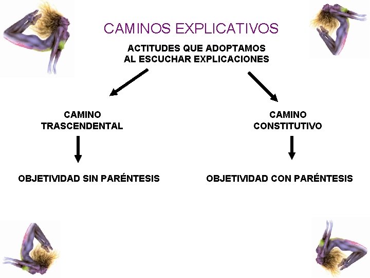 CAMINOS EXPLICATIVOS ACTITUDES QUE ADOPTAMOS AL ESCUCHAR EXPLICACIONES CAMINO TRASCENDENTAL OBJETIVIDAD SIN PARÉNTESIS CAMINO