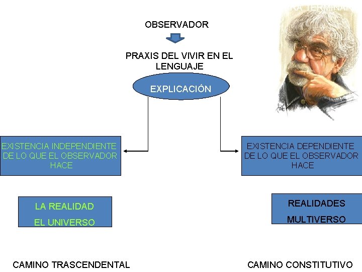 PARA TERMINAR OBSERVADOR PRAXIS DEL VIVIR EN EL LENGUAJE EXPLICACIÓN EXISTENCIA INDEPENDIENTE DE LO