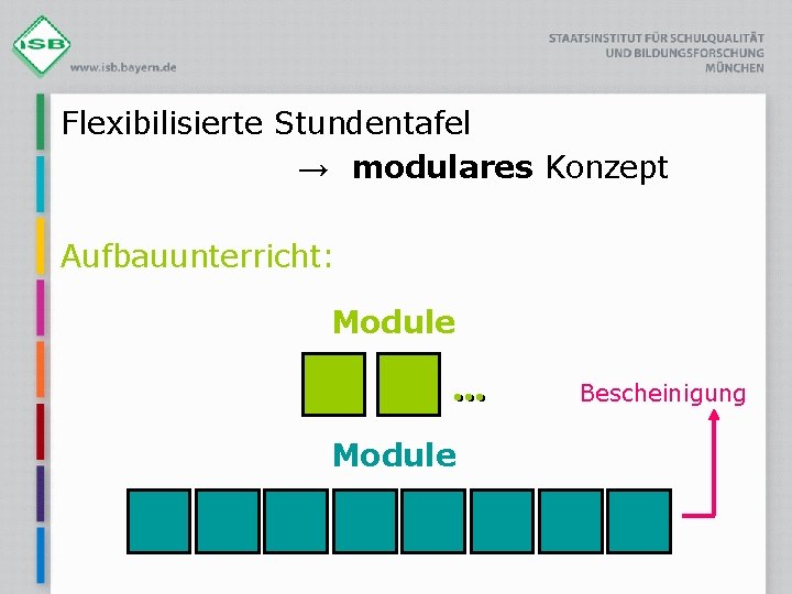 Flexibilisierte Stundentafel → modulares Konzept Aufbauunterricht: Module Bescheinigung Module 