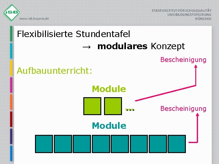 Flexibilisierte Stundentafel → modulares Konzept Bescheinigung Aufbauunterricht: Module Bescheinigung Module 