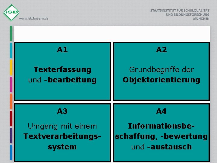 A 1 A 2 Texterfassung und -bearbeitung Grundbegriffe der Objektorientierung A 3 A 4