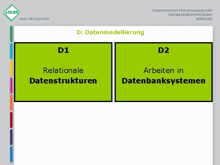 D: Datenmodellierung D 1 D 2 Relationale Datenstrukturen Arbeiten in Datenbanksystemen 