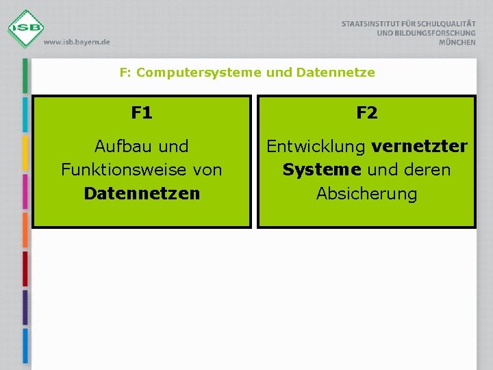 F: Computersysteme und Datennetze F 1 F 2 Aufbau und Funktionsweise von Datennetzen Entwicklung