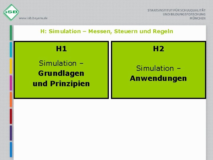 H: Simulation – Messen, Steuern und Regeln H 1 H 2 Simulation – Grundlagen