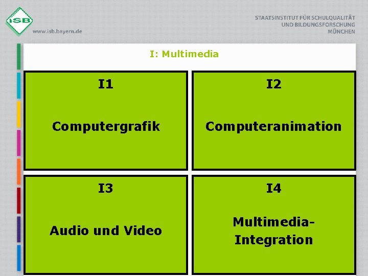 I: Multimedia I 1 I 2 Computergrafik Computeranimation I 3 I 4 Audio und