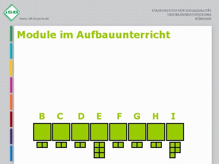 Module im Aufbauunterricht B C D E F G H I 