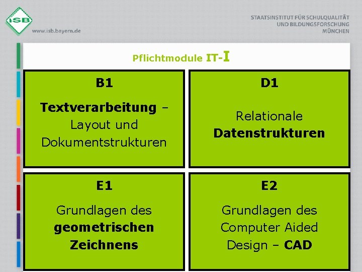 Pflichtmodule IT-I B 1 D 1 Textverarbeitung – Layout und Dokumentstrukturen Relationale Datenstrukturen E