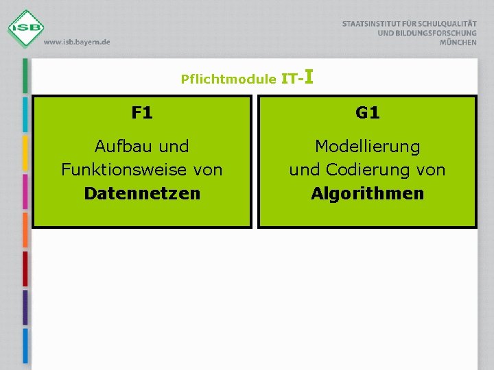 Pflichtmodule IT-I F 1 G 1 Aufbau und Funktionsweise von Datennetzen Modellierung und Codierung