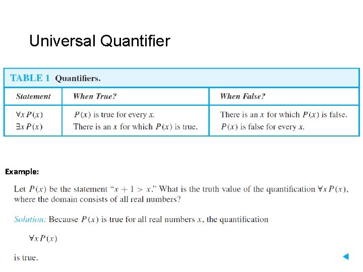 Universal Quantifier Example: 9 