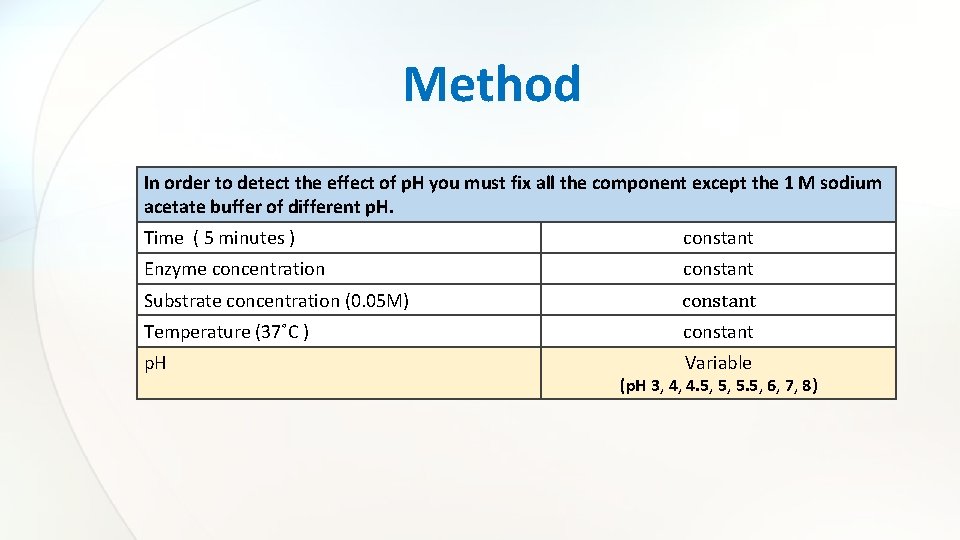 Method In order to detect the effect of p. H you must fix all