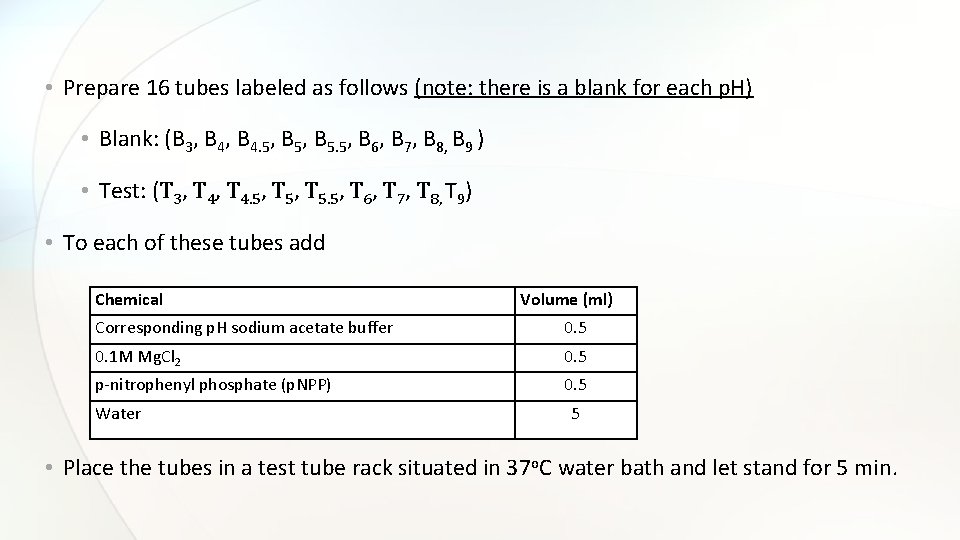  • Prepare 16 tubes labeled as follows (note: there is a blank for