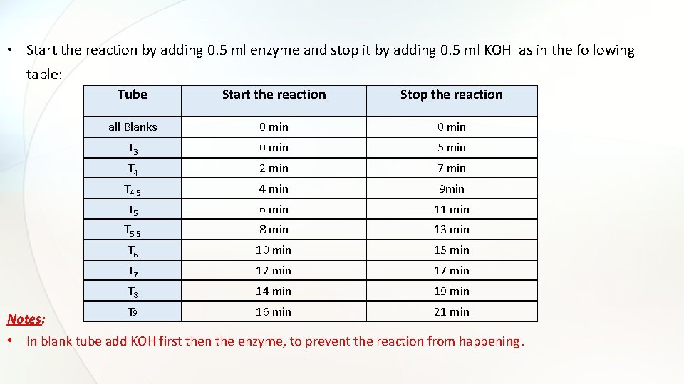  • Start the reaction by adding 0. 5 ml enzyme and stop it