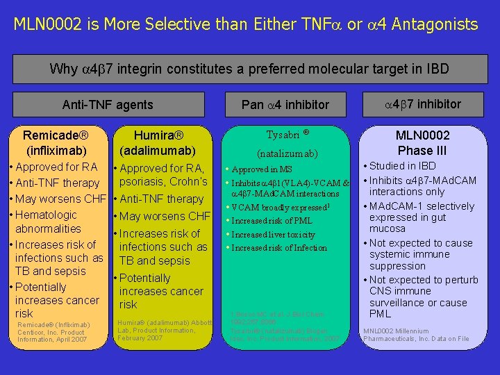 MLN 0002 is More Selective than Either TNF or 4 Antagonists Why 4 7 MLN 0002 is More Selective than Either TNF or 4 Antagonists Why 4 7