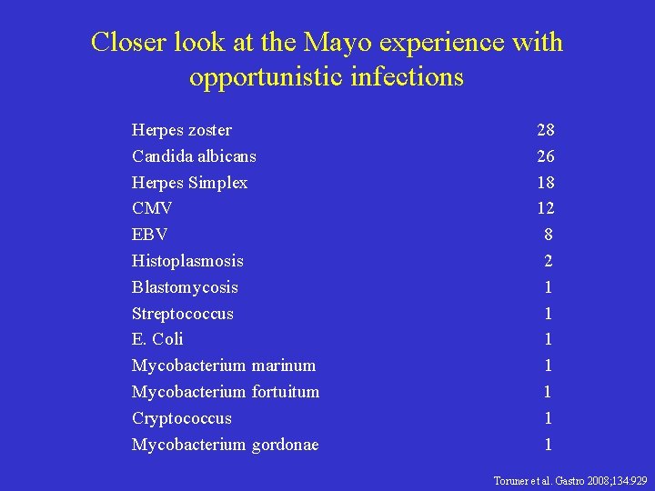 Closer look at the Mayo experience with opportunistic infections Herpes zoster Candida albicans Herpes Closer look at the Mayo experience with opportunistic infections Herpes zoster Candida albicans Herpes