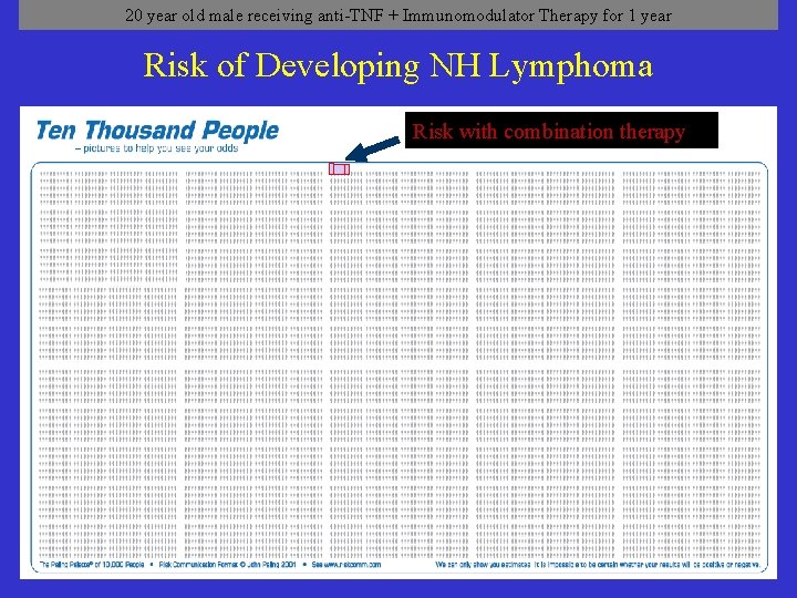 20 year old male receiving anti-TNF + Immunomodulator Therapy for 1 year Risk of 20 year old male receiving anti-TNF + Immunomodulator Therapy for 1 year Risk of
