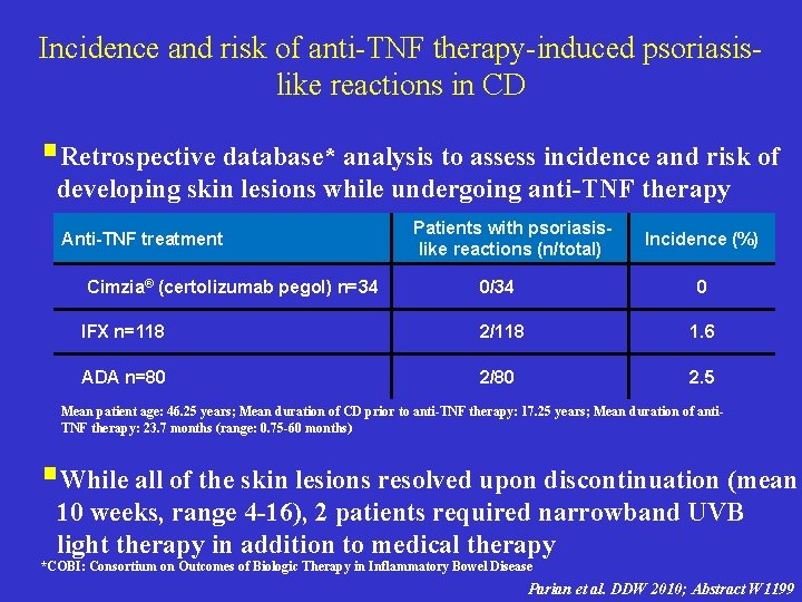 Incidence and risk of anti-TNF therapy-induced psoriasislike reactions in CD §Retrospective database* analysis to Incidence and risk of anti-TNF therapy-induced psoriasislike reactions in CD §Retrospective database* analysis to