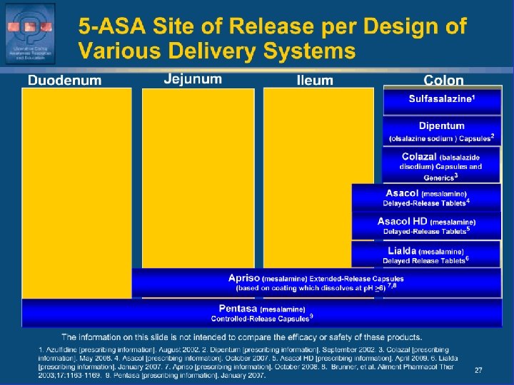 5 -ASA Site of Release per Design of Various Delivery Systems 5 -ASA Site of Release per Design of Various Delivery Systems