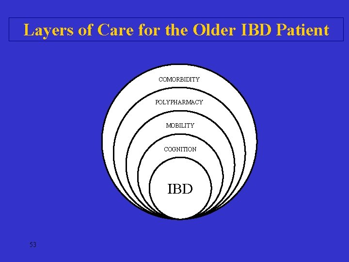Layers of Care for the Older IBD Patient COMORBIDITY POLYPHARMACY MOBILITY COGNITION IBD 53 Layers of Care for the Older IBD Patient COMORBIDITY POLYPHARMACY MOBILITY COGNITION IBD 53
