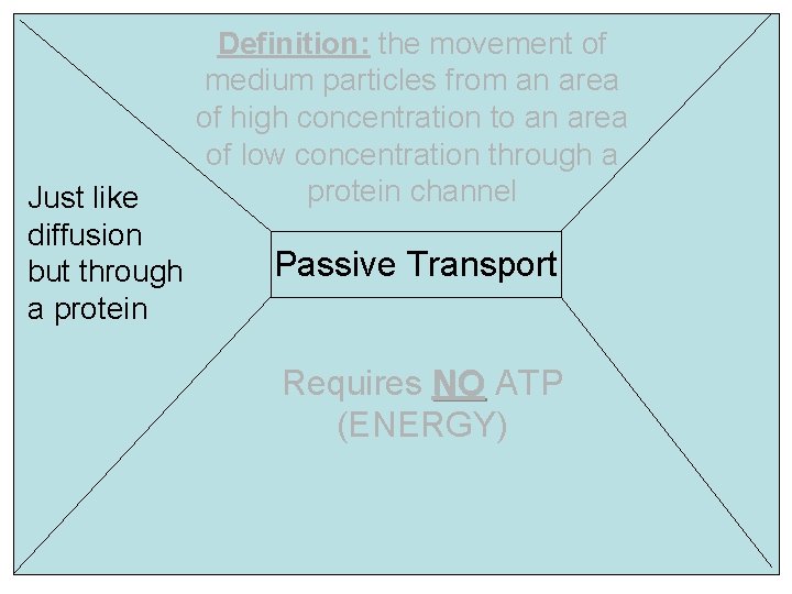 Just like diffusion but through a protein Definition: the movement of medium particles from