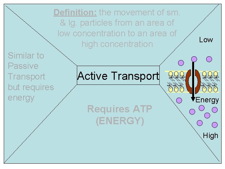 Definition: the movement of sm. & lg. particles from an area of low concentration