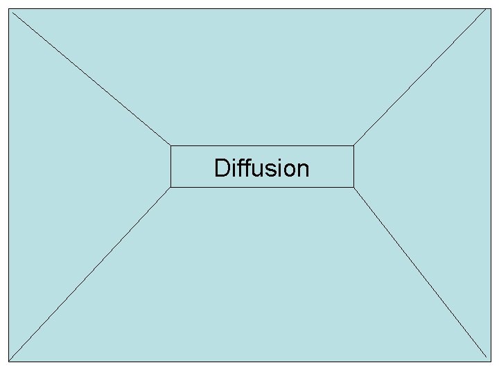 Diffusion 