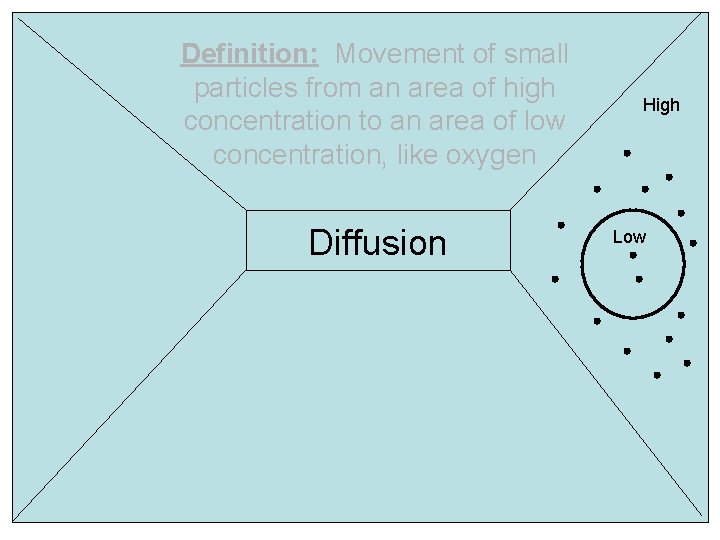 Definition: Movement of small particles from an area of high concentration to an area