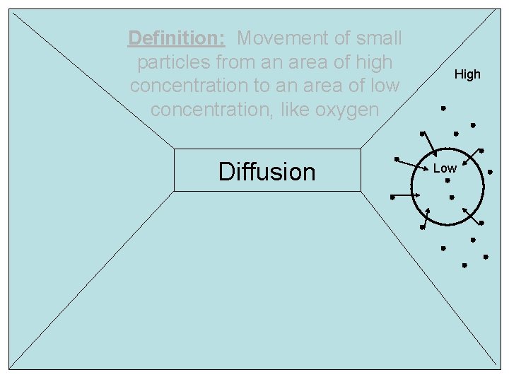 Definition: Movement of small particles from an area of high concentration to an area