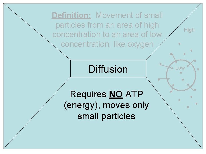 Definition: Movement of small particles from an area of high concentration to an area
