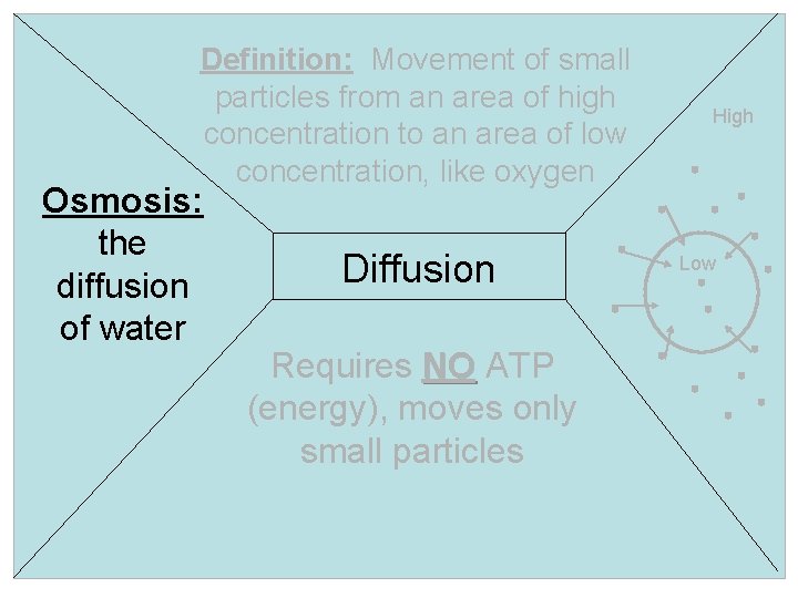 Definition: Movement of small particles from an area of high concentration to an area