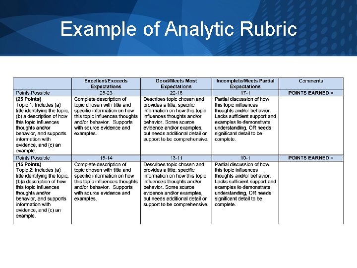 Example of Analytic Rubric 