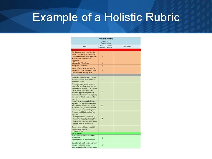 Example of a Holistic Rubric 