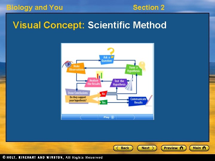 Biology and You Section 2 Visual Concept: Scientific Method 