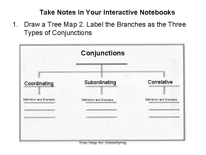 Take Notes in Your Interactive Notebooks 1. Draw a Tree Map 2. Label the