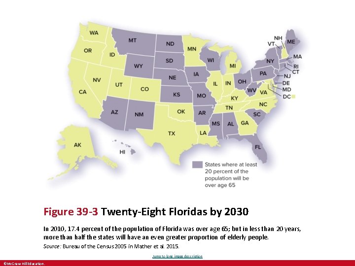Figure 39 -3 Twenty-Eight Floridas by 2030 In 2010, 17. 4 percent of the