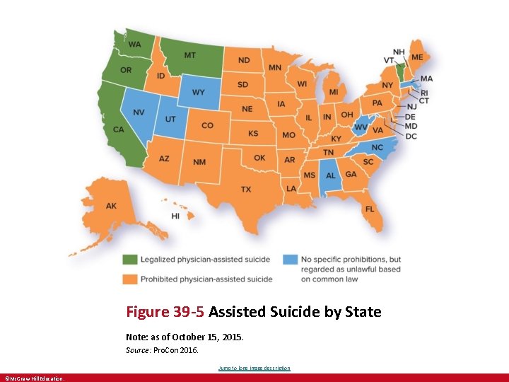 Figure 39 -5 Assisted Suicide by State Note: as of October 15, 2015. Source: