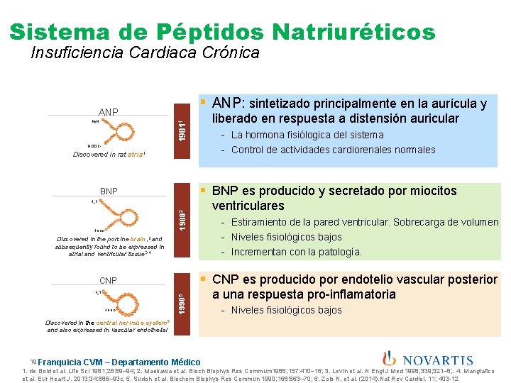 Sistema de Péptidos Natriuréticos Insuficiencia Cardiaca Crónica § ANP: sintetizado principalmente en la aurícula