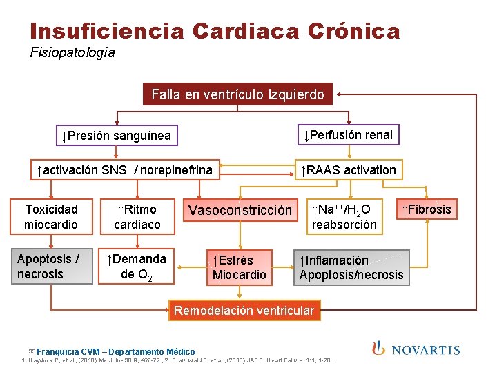 Insuficiencia Cardiaca Crónica Fisiopatología Falla en ventrículo Izquierdo ↓Perfusión renal ↓Presión sanguínea ↑activación SNS