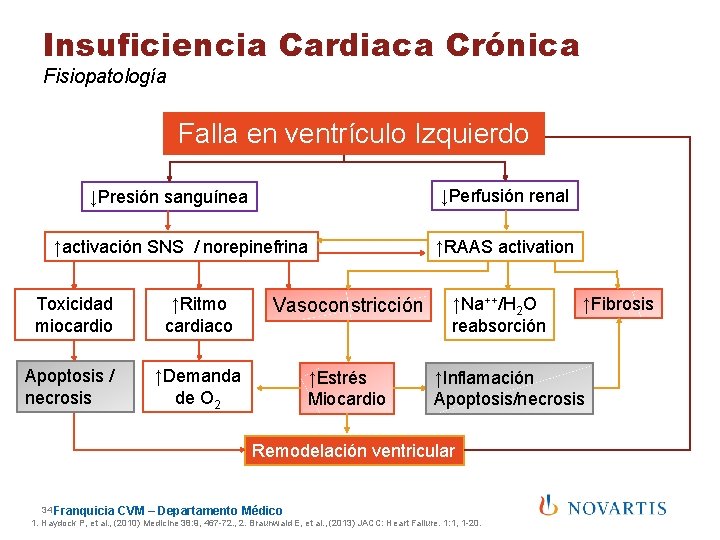 Insuficiencia Cardiaca Crónica Fisiopatología Falla enenventrículo Izquierdo Falla ventrículo Izquierdo ↓Perfusión renal ↓Presión sanguínea