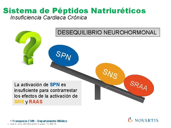 Sistema de Péptidos Natriuréticos Insuficiencia Cardiaca Crónica DESEQUILIBRIO NEUROHORMONAL SPN SN S La activación