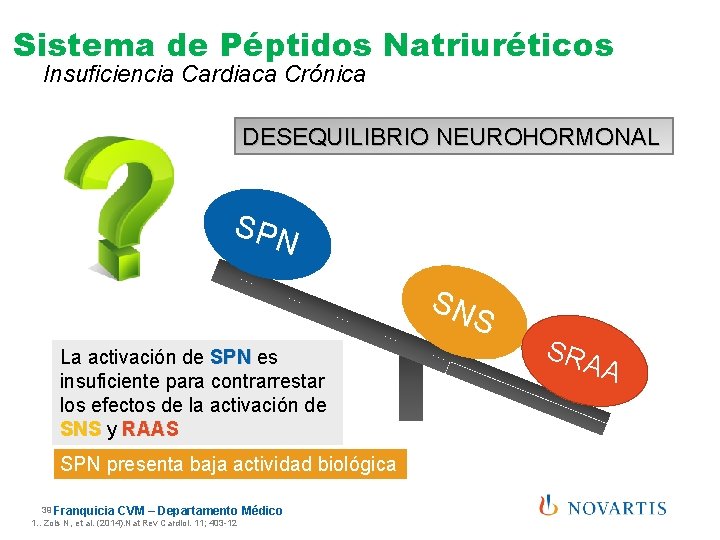 Sistema de Péptidos Natriuréticos Insuficiencia Cardiaca Crónica DESEQUILIBRIO NEUROHORMONAL SPN SN S La activación