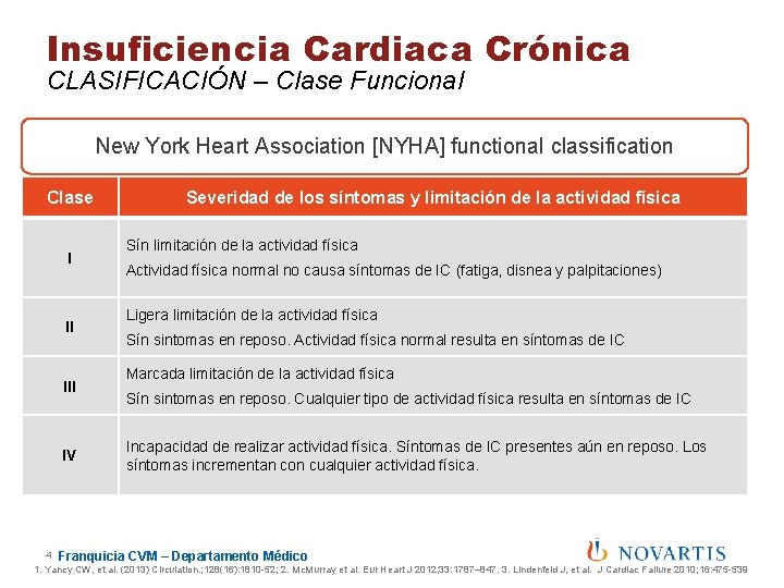 Insuficiencia Cardiaca Crónica CLASIFICACIÓN – Clase Funcional New York Heart Association [NYHA] functional classification