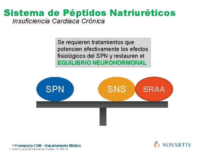 Sistema de Péptidos Natriuréticos Insuficiencia Cardiaca Crónica Se requieren tratamientos que potencien efectivamente los