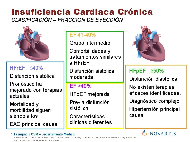 Insuficiencia Cardiaca Crónica CLASIFICACIÓN – FRACCIÓN DE EYECCIÓN EF 41 -49% Grupo intermedio HFr.