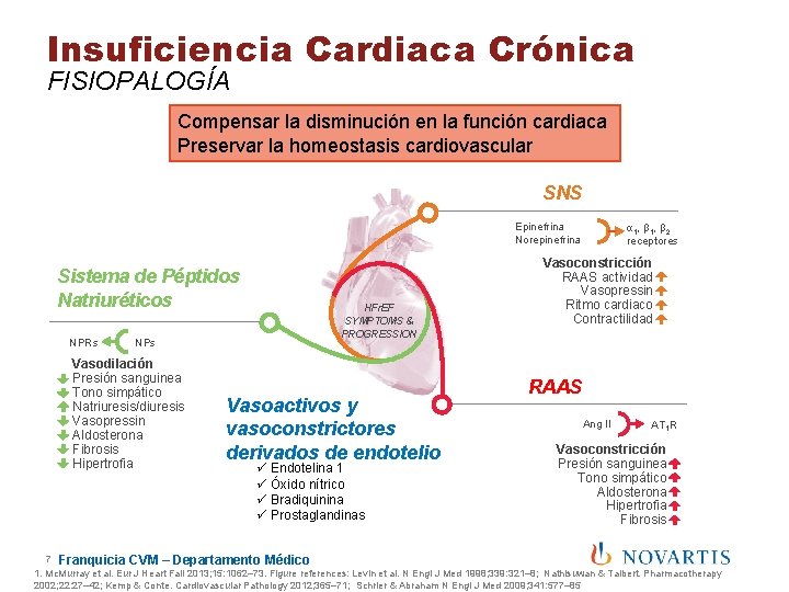 Insuficiencia Cardiaca Crónica FISIOPALOGÍA Compensar la disminución en la función cardiaca Preservar la homeostasis