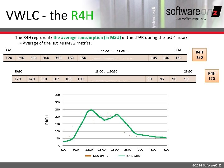 VWLC - the R 4 H The R 4 H represents the average consumption