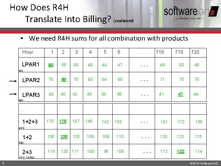 How Does R 4 H Translate Into Billing? (continued) • We need R 4
