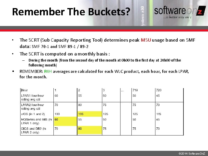 Remember The Buckets? • • The SCRT (Sub Capacity Reporting Tool) determines peak MSU