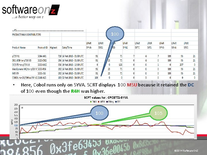 100 • Here, Cobol runs only on SYVA. SCRT displays 100 MSU because it