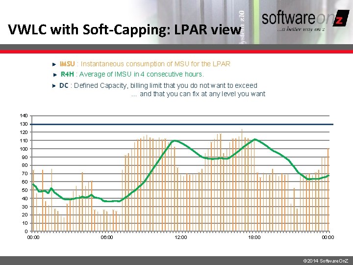 VWLC with Soft-Capping: LPAR view IMSU : Instantaneous consumption of MSU for the LPAR